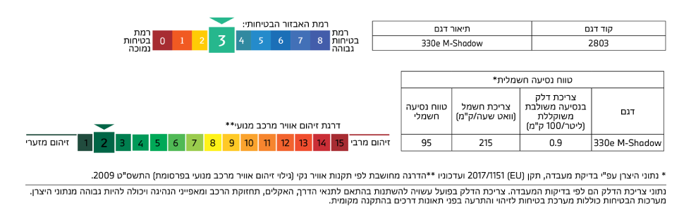 רמת זיהום