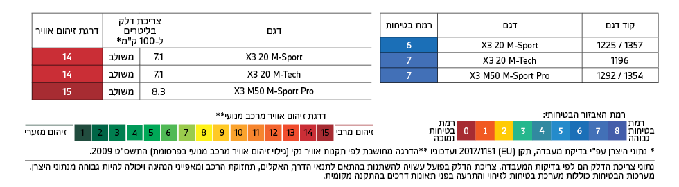 רמת זיהום