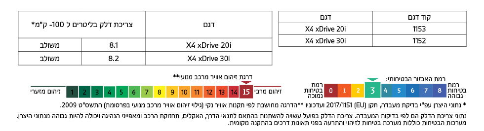 רמת זיהום