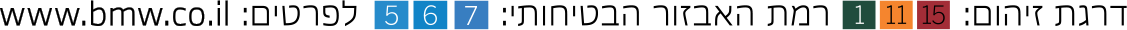 polution level