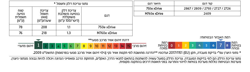 רמת זיהום