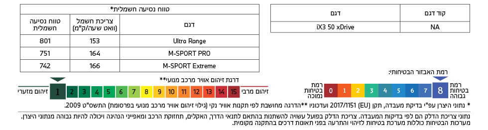רמת זיהום